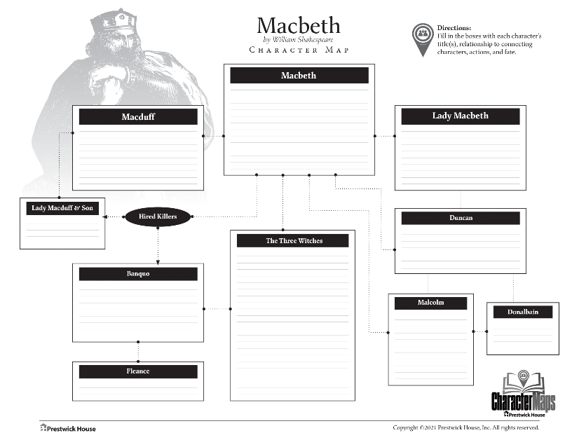 macbeth-free-character-map-prestwick-house